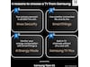 Samsung 50" Q60D QLED 4K TV TQ50Q60D 50 - 59 tums TV