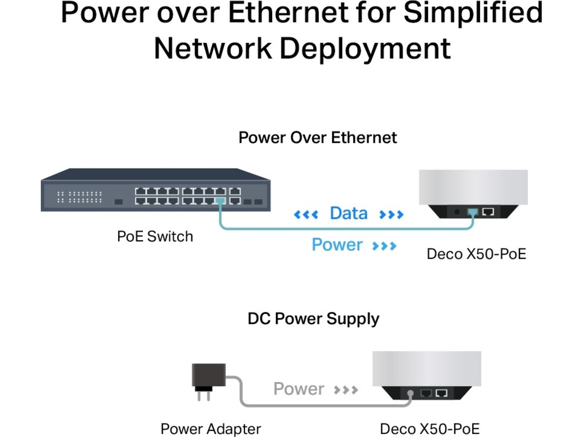 TP-Link Deco X50-PoE Mesh 3-pack Router
