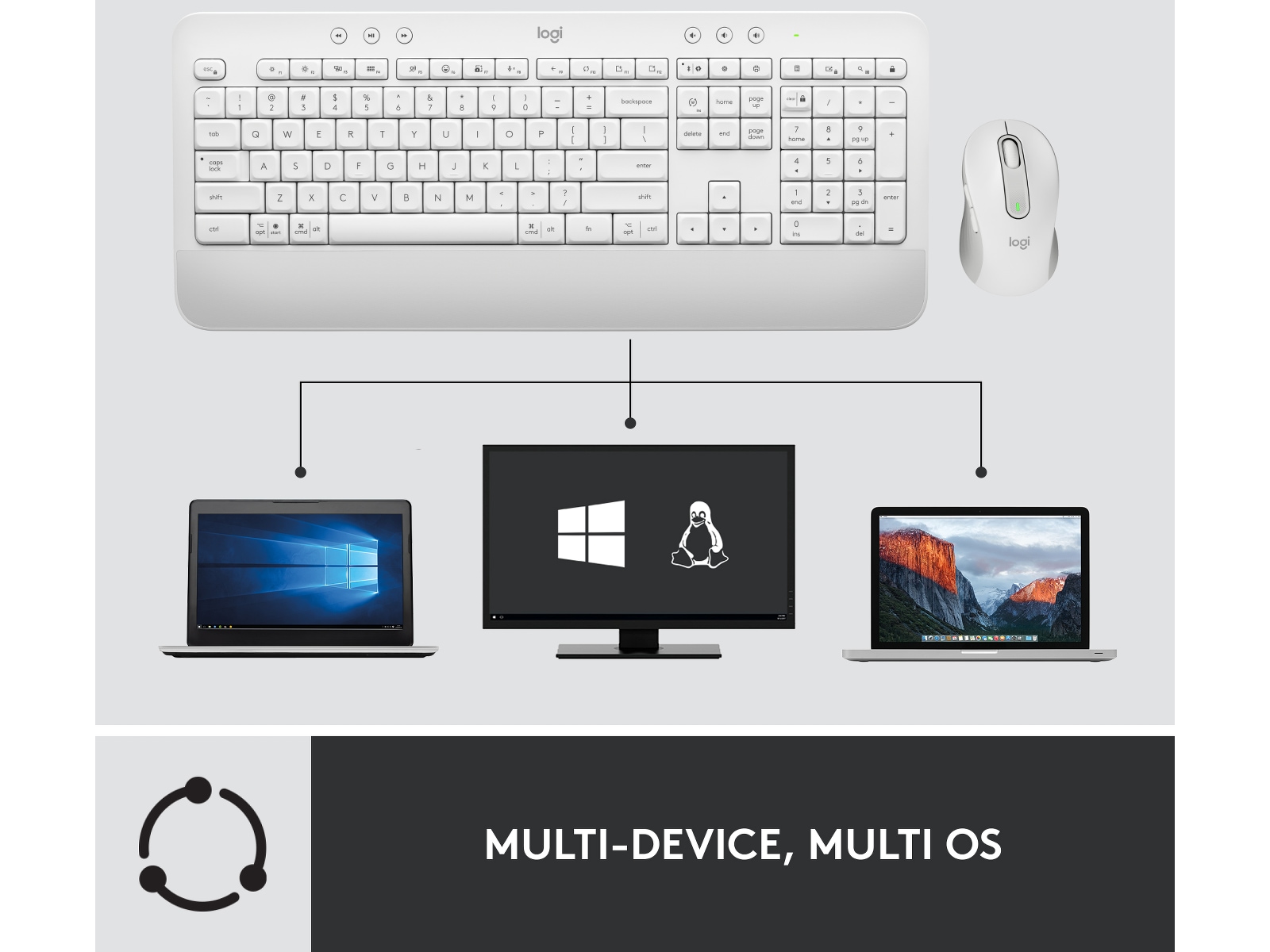 Logitech Signature MK650 Combo for Business (offwhite) Tangentbord