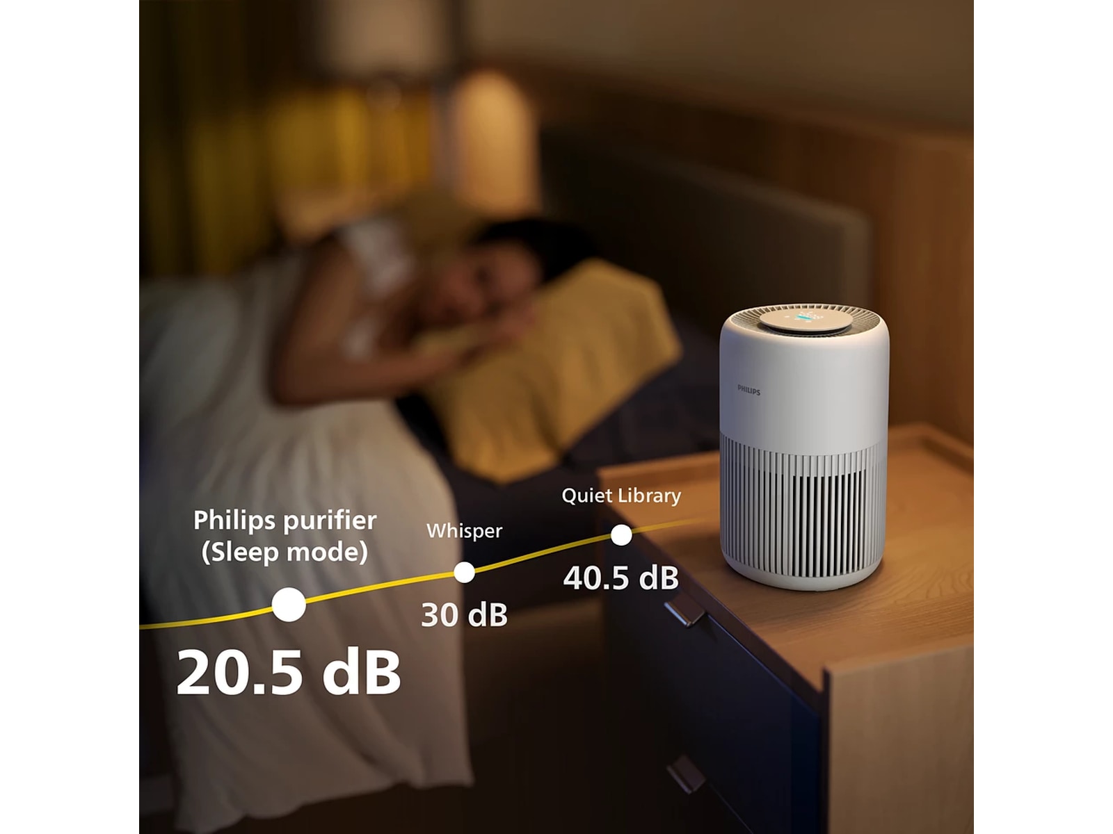 Philips PureProtect luftrenser 900 Series Mini Smart luftrenare (vit) Luftrenare