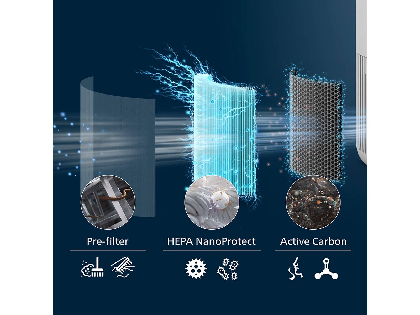 Philips PureProtect luftrenser 900 Series Mini Smart luftrenare (vit) Luftrenare