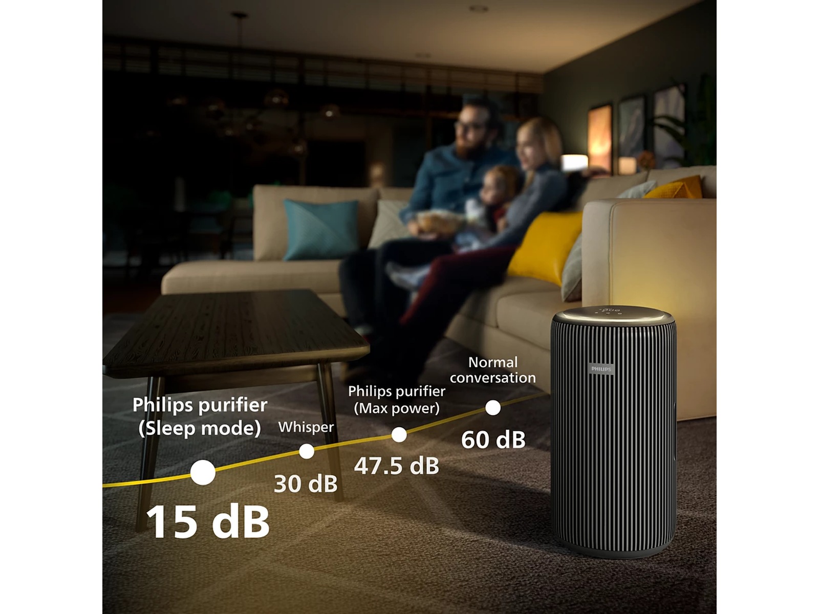 Philips PureProtect 3200 Series Smart luftrenare Luftrenare