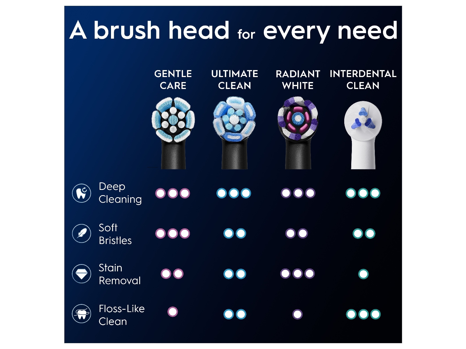 Oral-B iO Gentle Care borsthuvuden 6 st (svart) Tandborsthuvud