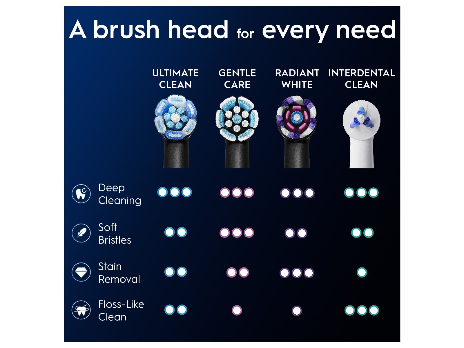 Oral-B iO Ultimate Clean borsthuvuden 6 st (svart) Tandborsthuvud