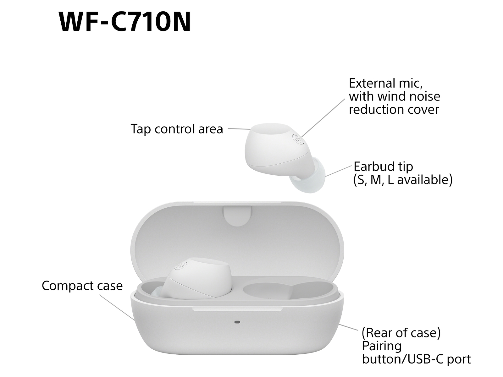 Sony WF-C710N  trådlösa hörlurar, In-ear med mikrofon (vit) In-ear hörlurar