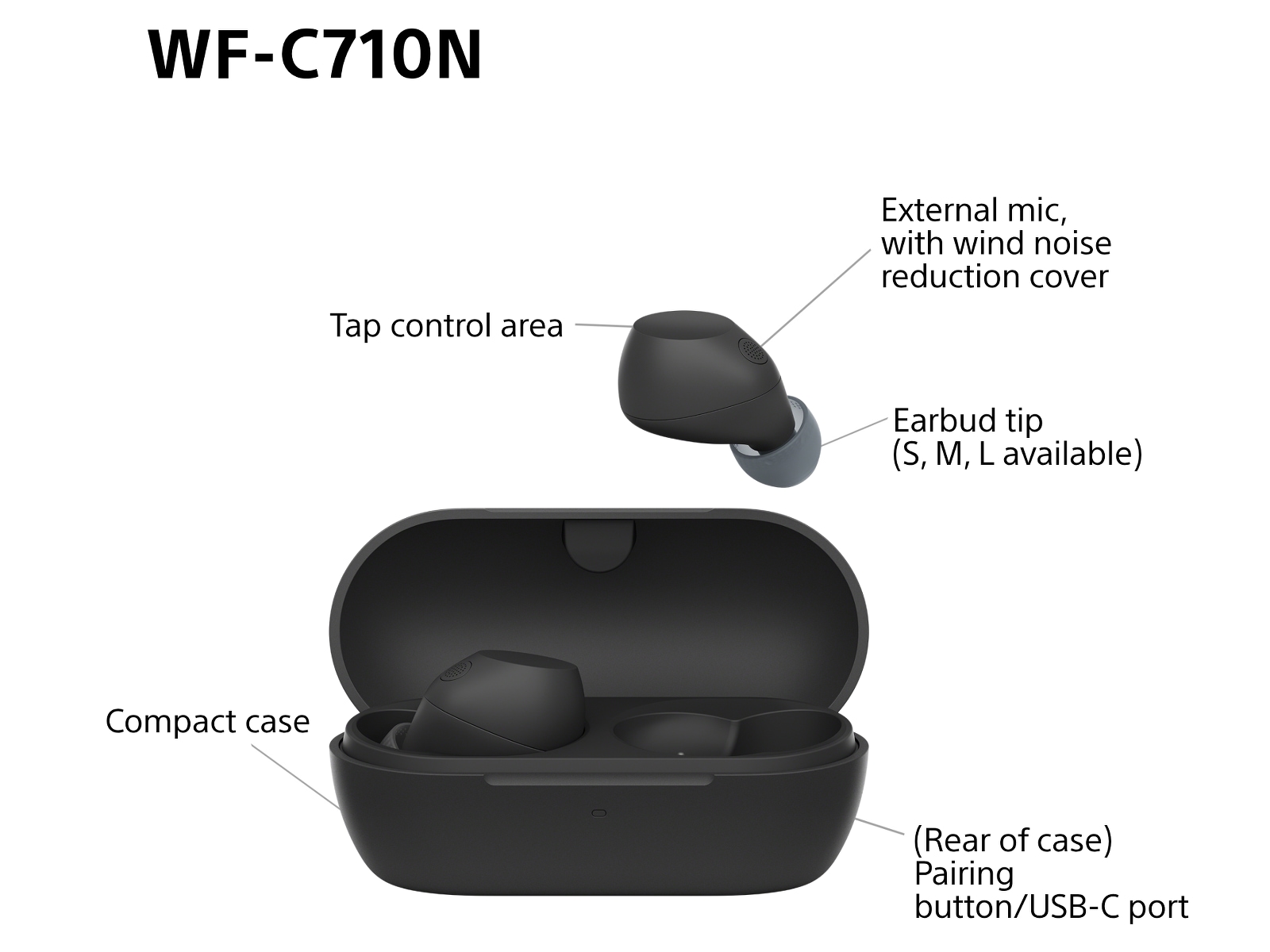 Sony WF-C710N  trådlösa hörlurar, In-ear med mikrofon (svart) In-ear hörlurar