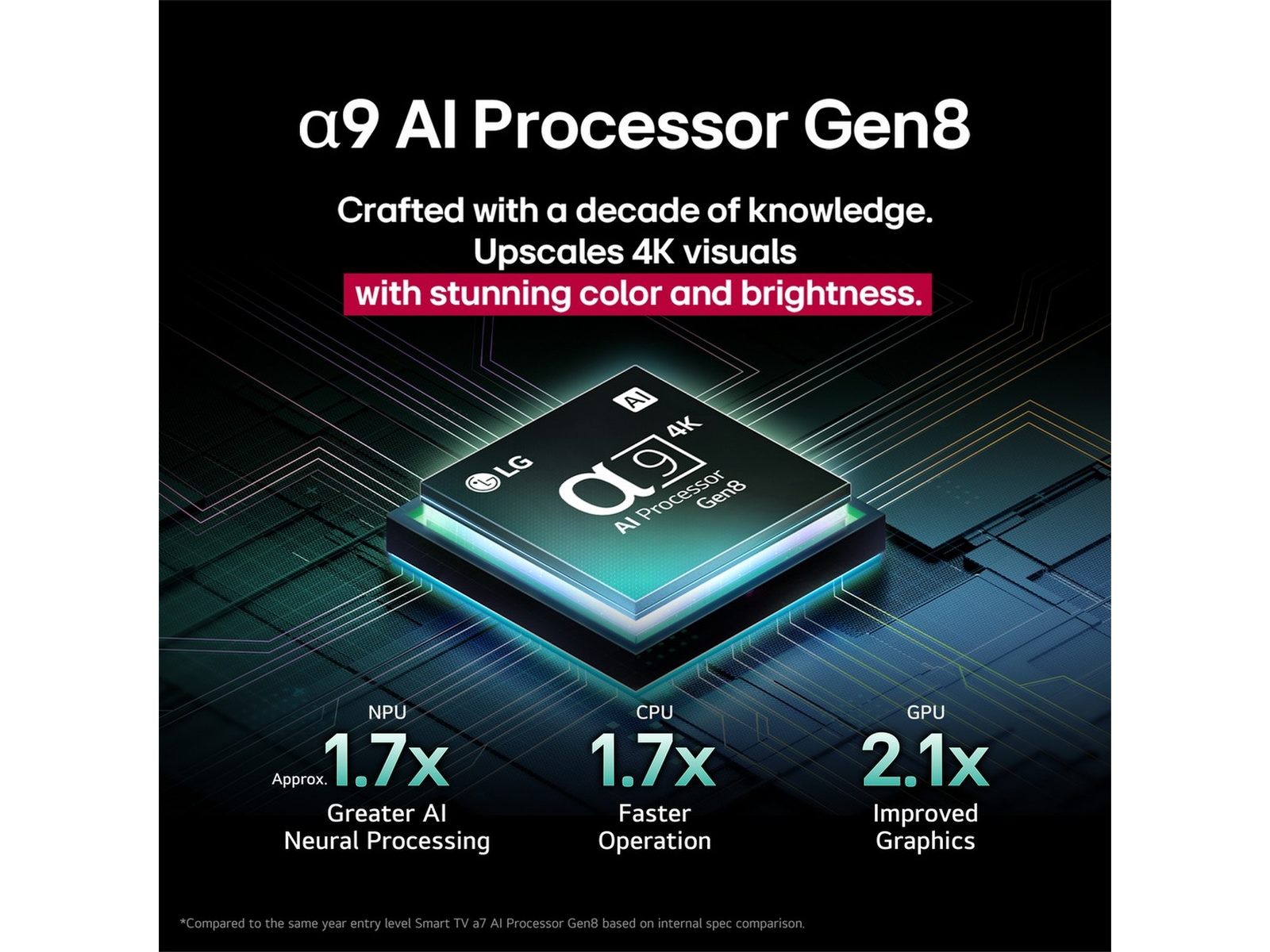 LG 77" C5 AI 4K OLED Smart TV (2025) 70 - 79 tums TV