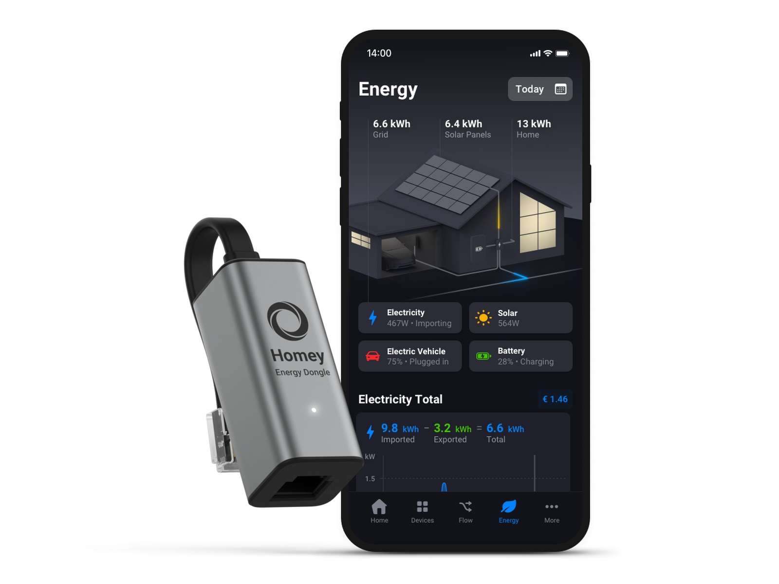 Homey Energy Dongle P1 Smart energimätning