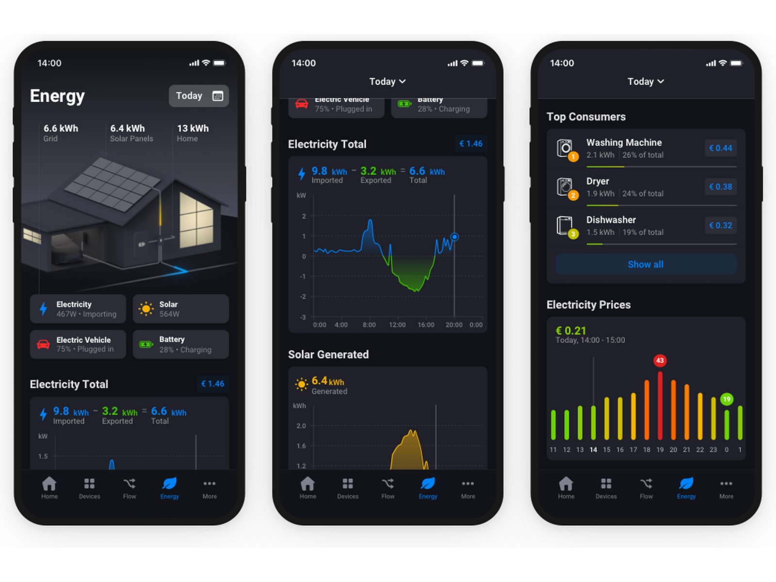 Homey Energy Dongle P1 Smart energimätning