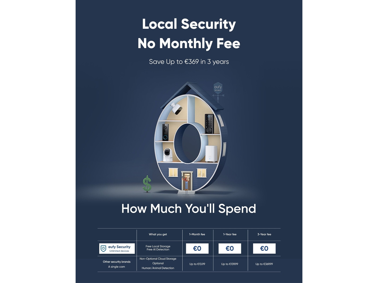 Eufy Video Doorbell C30 Ringklockor