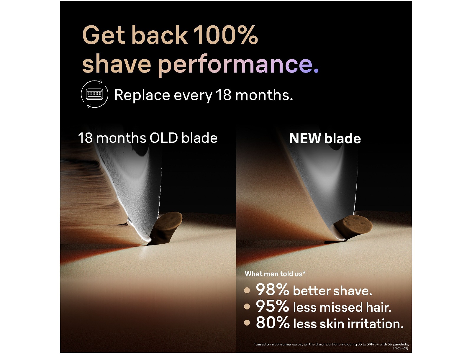 Braun Series 9 PRO+ 96M ORIGINAL Rakhuvud Tillbehör till rakapparat