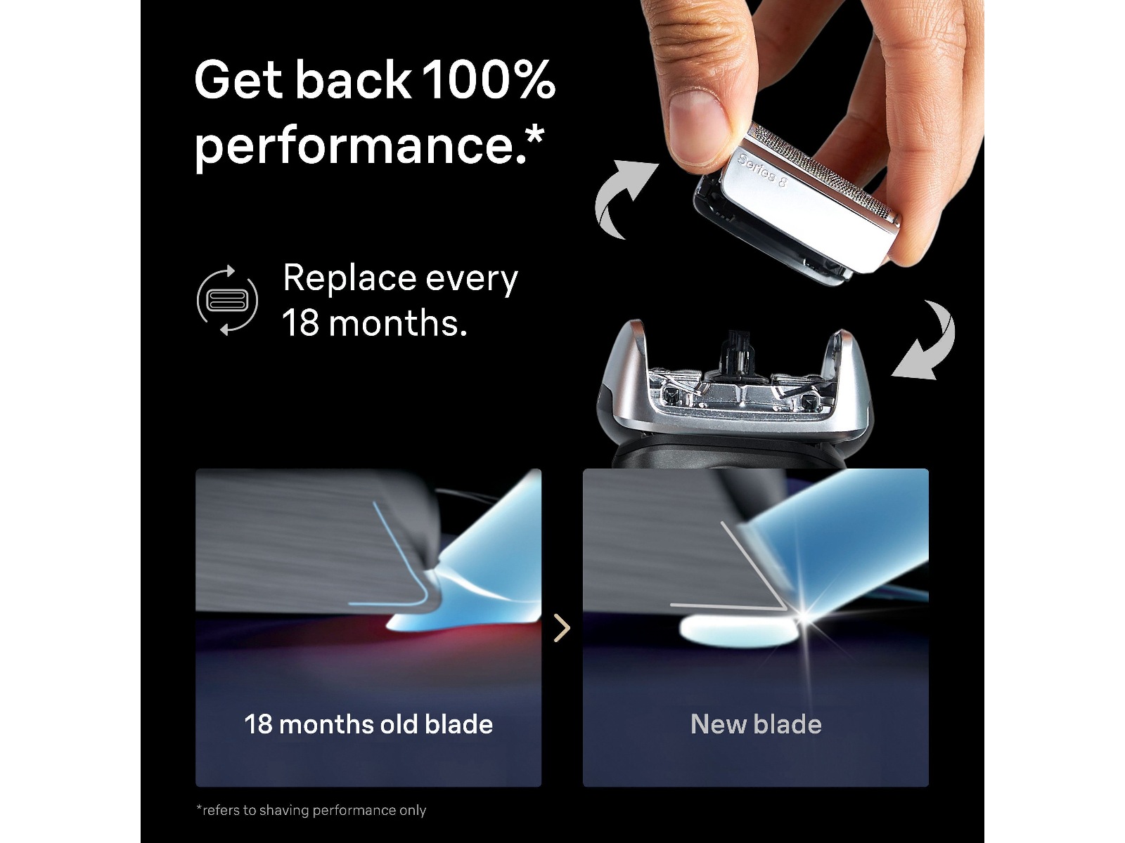 Braun Series 8 83M ORIGINAL Rakhuvud Tillbehör till rakapparat