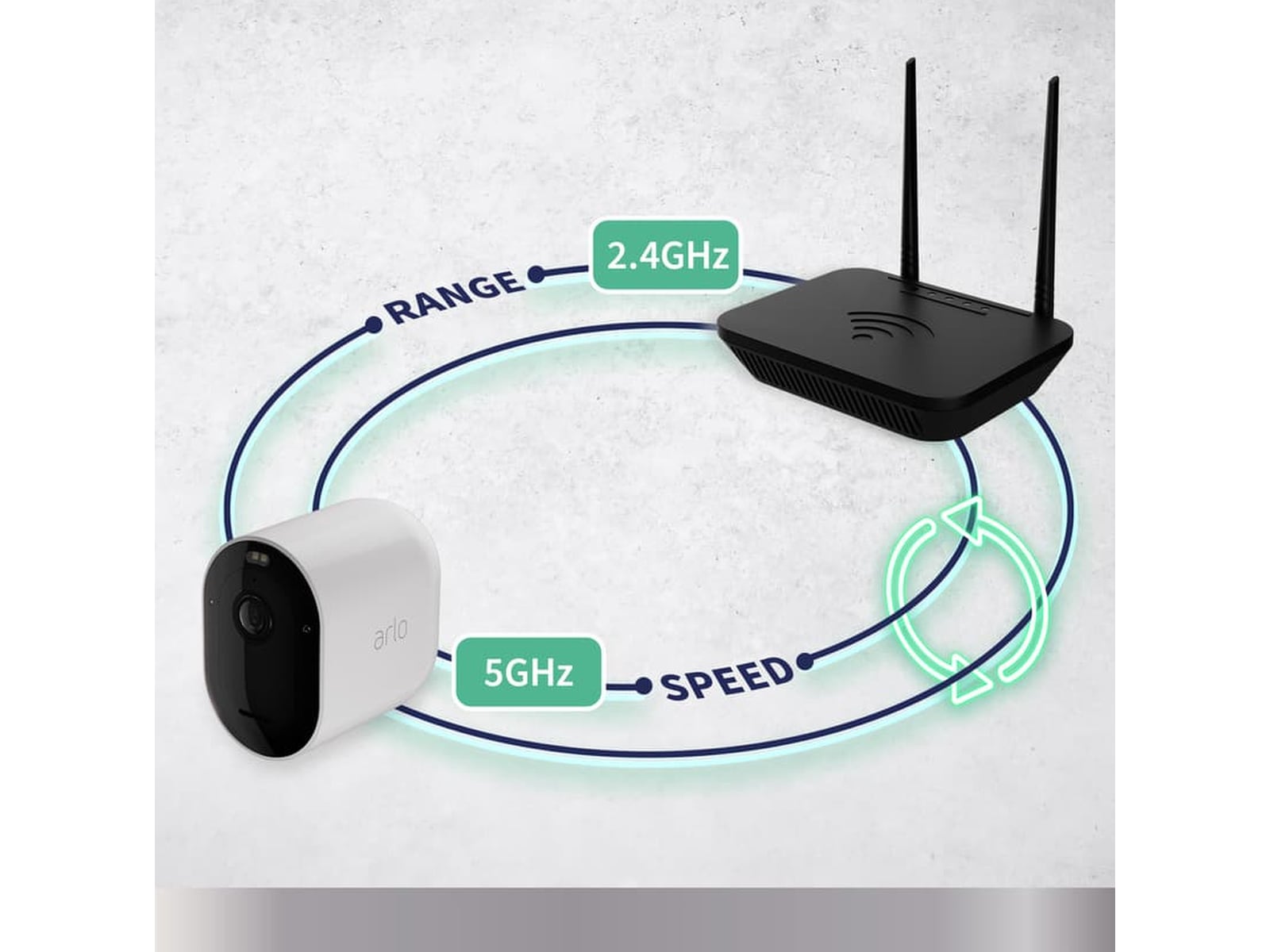 Arlo Pro 5 2K övervakningskamera 4-pack (vit) -B-Grade Demo hem & hushåll