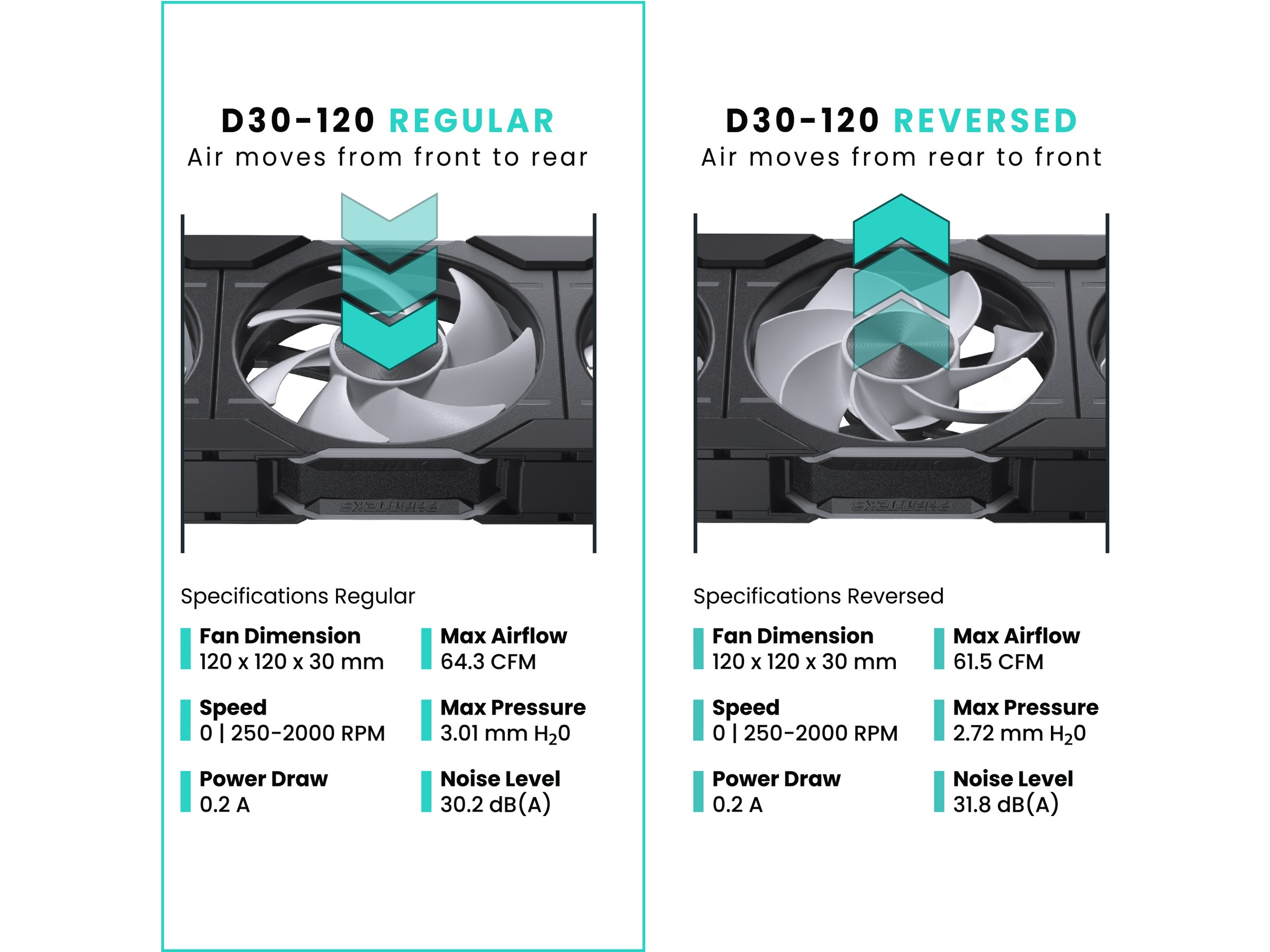Phanteks D30 120mm DRGB Fläkt 3pack (svart) Fläkt