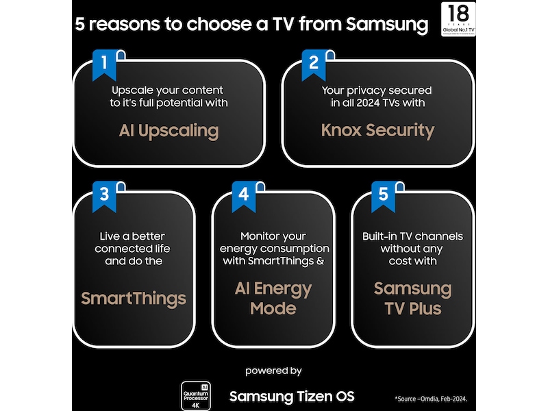 Samsung 75” The Frame 2024 TQ75LS03D 70 - 79 tums TV