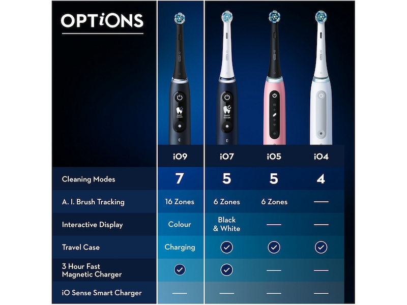 Oral-B iO 9 elektrisk tandborste (vit) Eltandborste