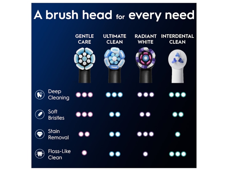 Oral-B iO Gentle Care borsthuvuden 6 st (svart) Tandborsthuvud