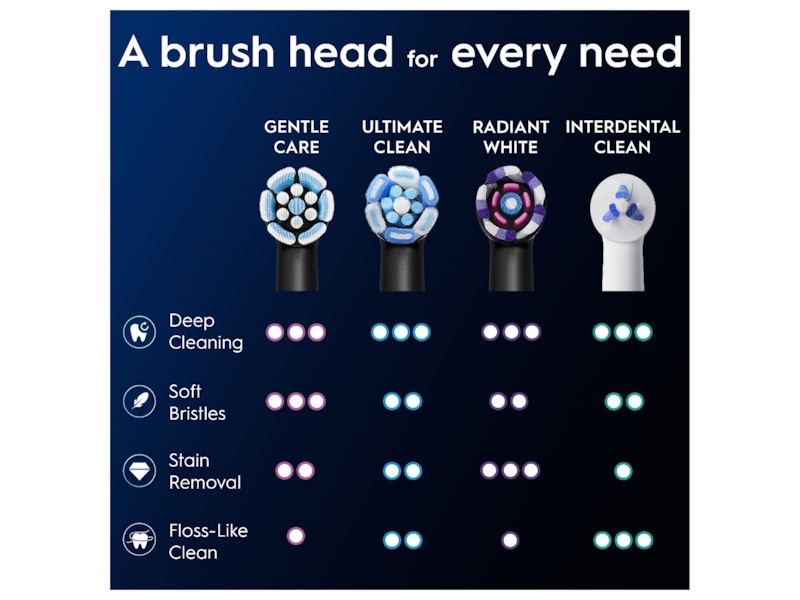 Oral-B iO Gentle Care borsthuvuden 3 st (svart) Tandborsthuvud