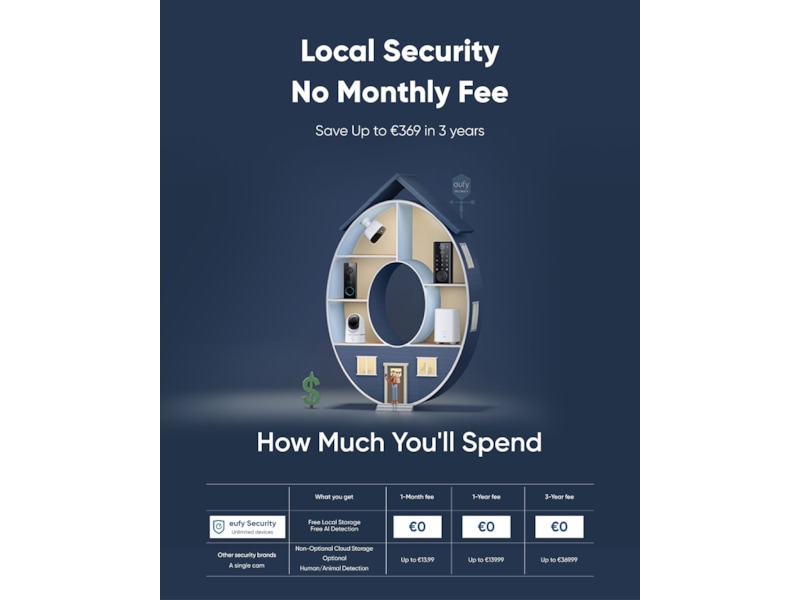 Eufy Video Doorbell C30 Ringklockor