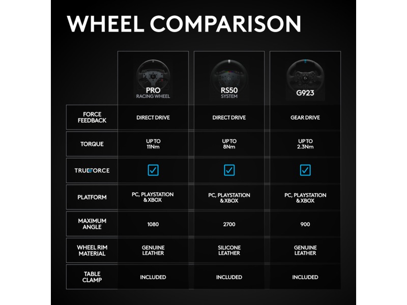Logitech G RS50 Xbox/PC Ratt & pedaler