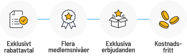 Lojalitetsprogram fördelar IT