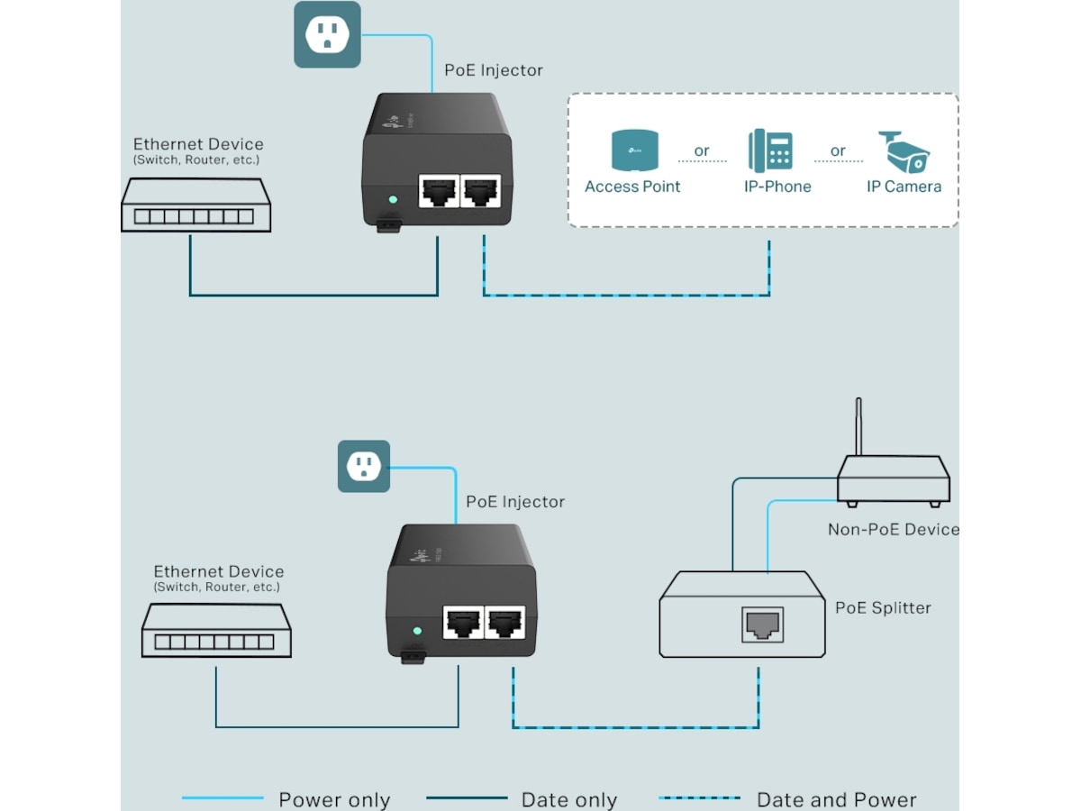 TP-Link TL-POE160S PoE+ Injector Accesspunkt