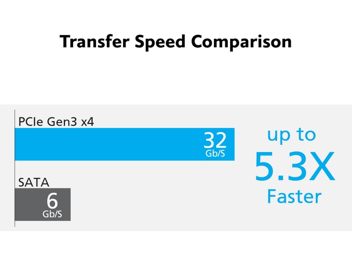 Akasa M.2 SSD to PCIe adapter card Tillbehör