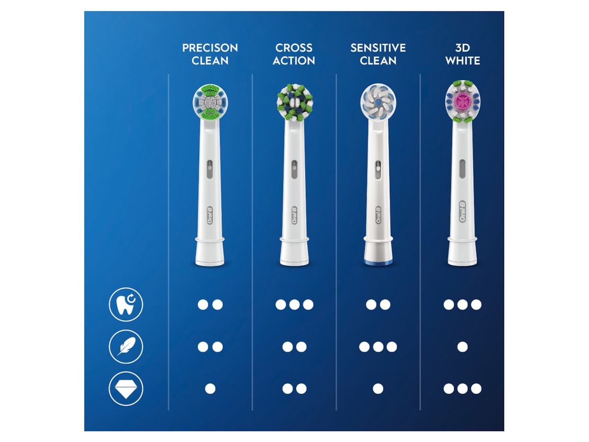 Oral-B Pro Precision Clean tandborsthuvuden (10 st) Tandborsthuvud