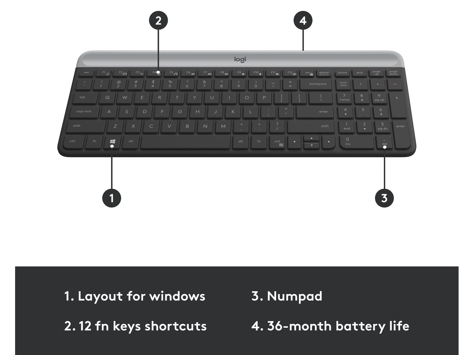 Logitech MK470 Slim Trådlös Kombination Mus & tangentbord -combo-paket