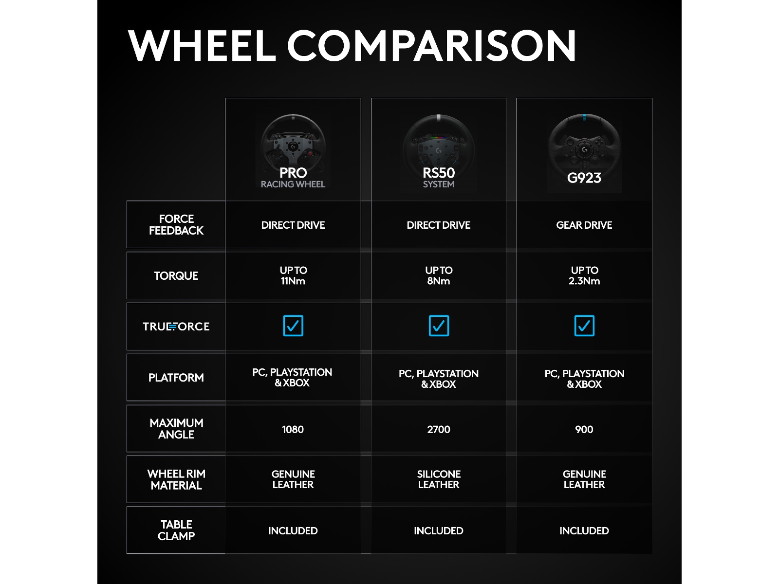 Logitech G RS50 Playstation/PC Ratt & pedaler