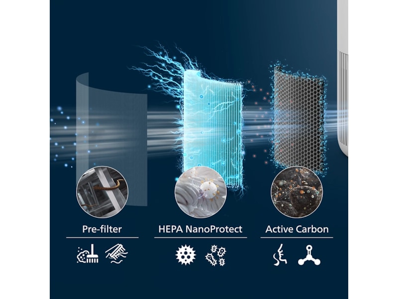 Philips PureProtect Mini 900 Series HEPA NanoProtect-filter Luftrenare