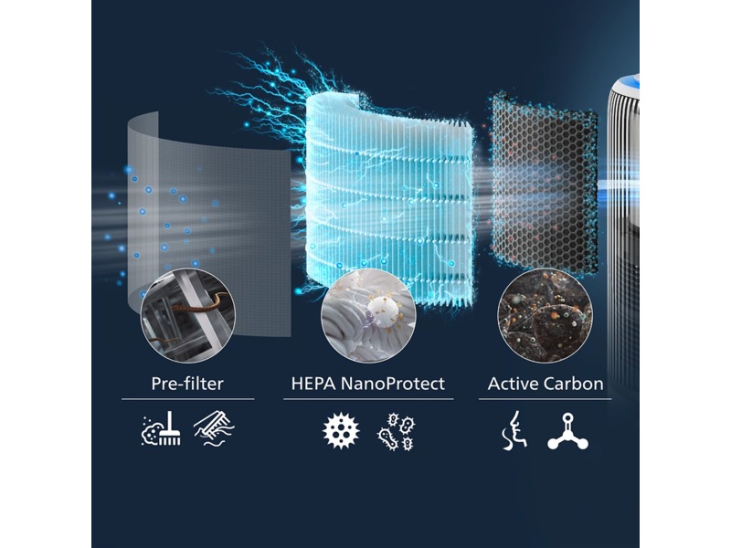 Philips PureProtect Water 3400 Series HEPA NanoProtect-filter Luftrenare