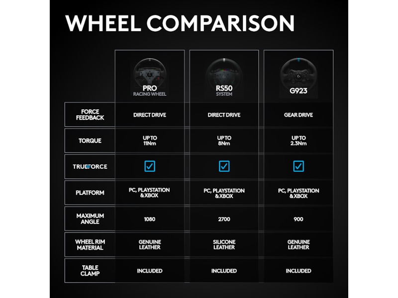Logitech G RS50 Playstation/PC Ratt & pedaler