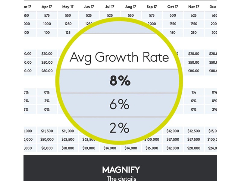 Logitech Spotlight Presentation Slate Presentatör