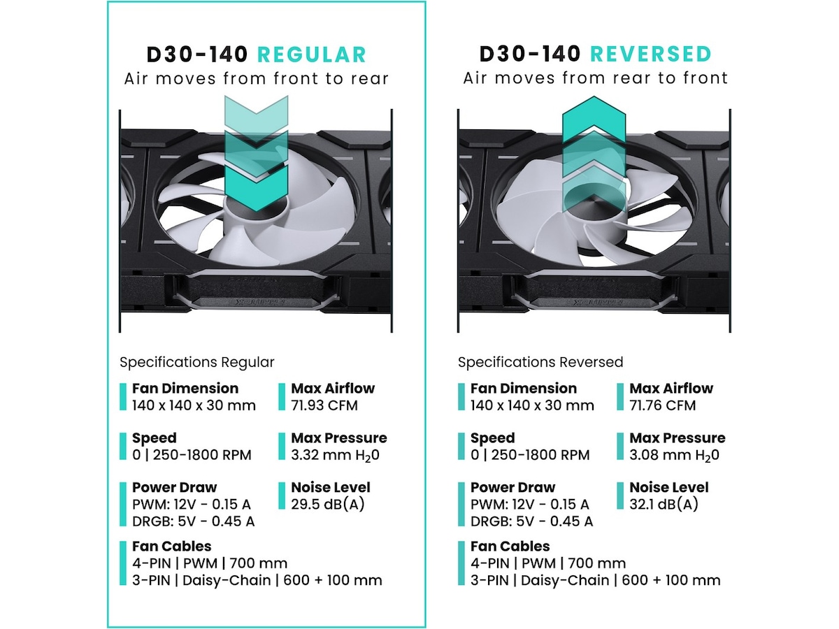 Phanteks D30 140mm PWM DRGB Reverse Fläkt (svart) Fläkt