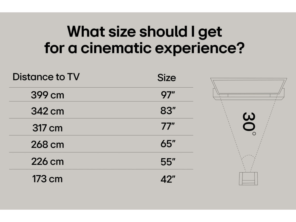 LG 65" C5 AI 4K OLED Smart TV (2025) 60 - 69 tums TV