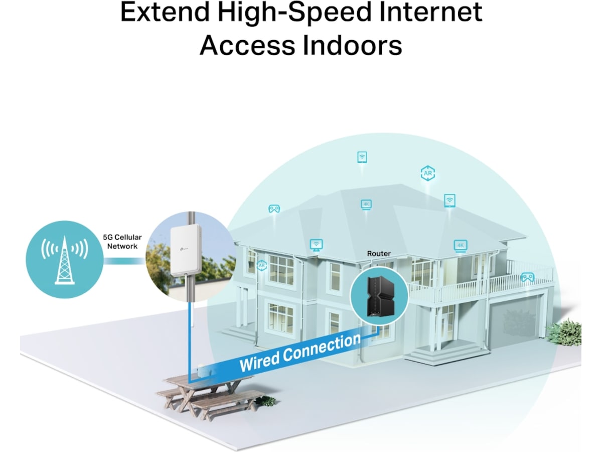 TP-Link NE200-Outdoor 5G router Router