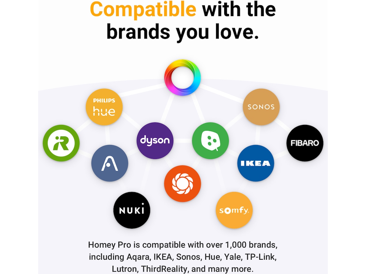 Athom Homey Pro (2026) Smarthub för hemmet Smarthub/ bridge