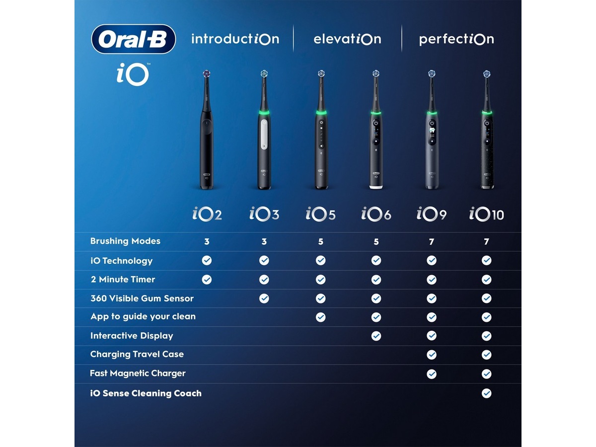 Oral-B iO6 Eltandborste (Rosa) Tandborsthuvud