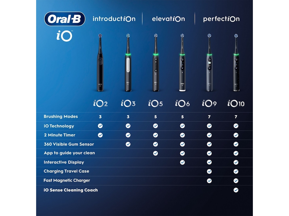 Oral-B iO9 Eltandborste (Rosa) Tandborsthuvud