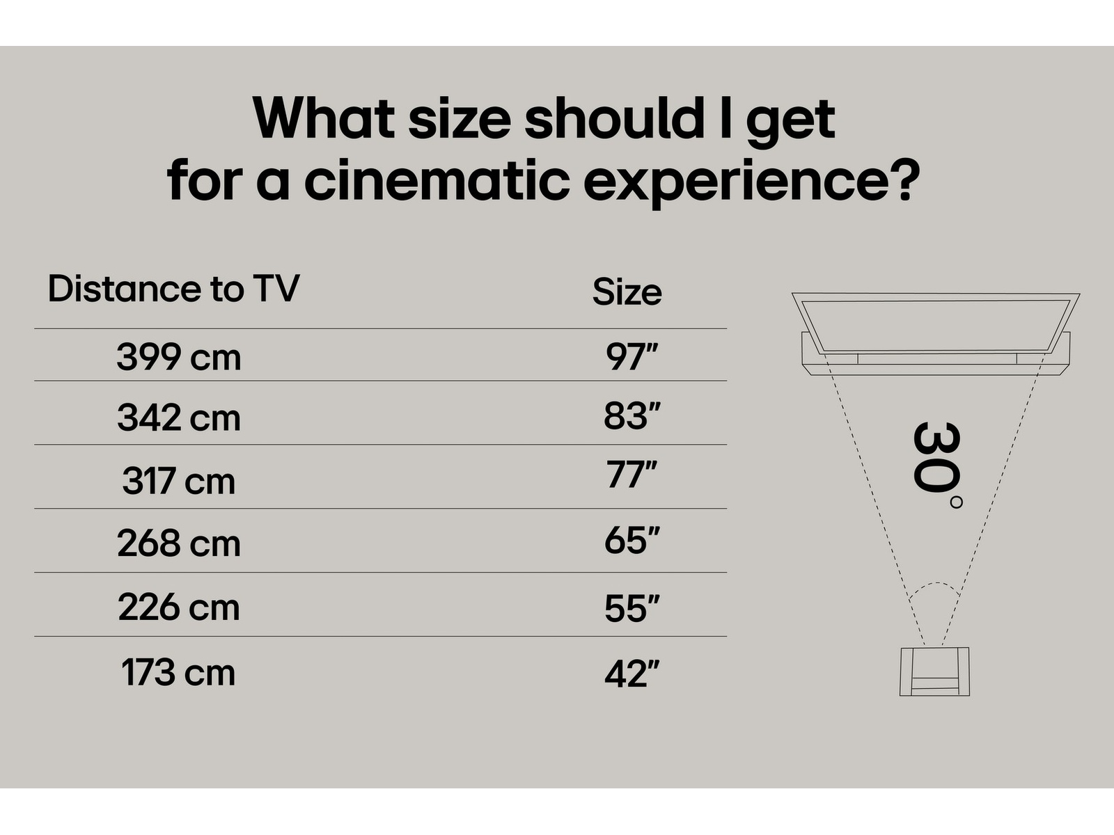 LG 65" C5 AI 4K OLED Smart TV (2025) 60 - 69 tums TV