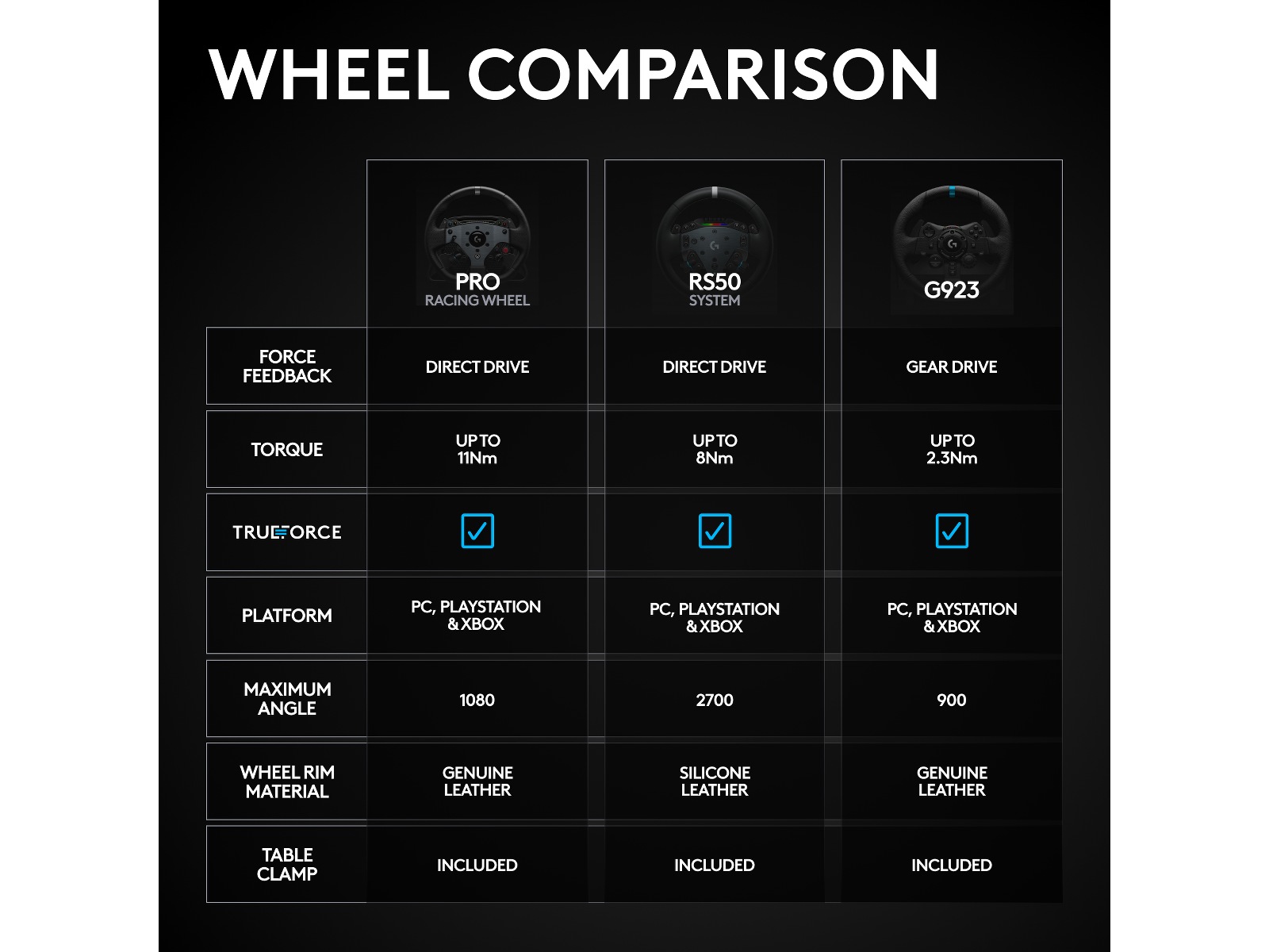 Logitech G RS50 Xbox/PC Ratt & pedaler