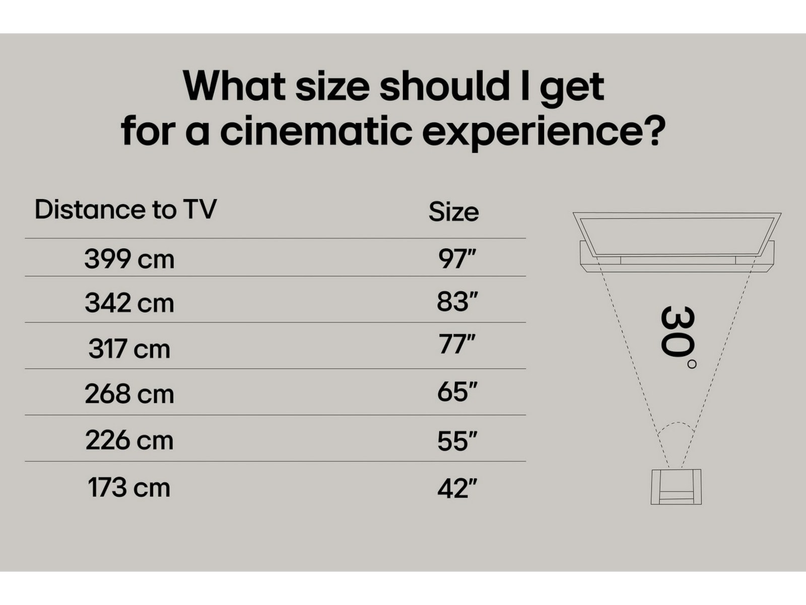 LG 65" G5 AI 4K OLED Smart TV (2025) 60 - 69 tums TV
