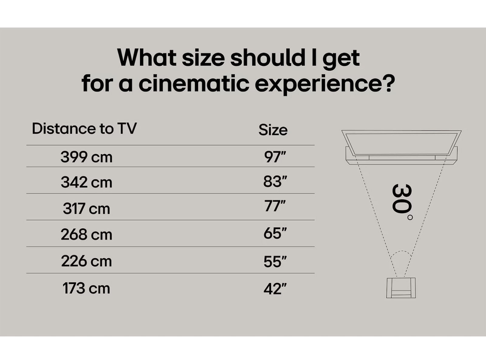 LG 65'' QNED7E AI 4k Smart TV 65QNED7EA6B (2025) 60 - 69 tums TV