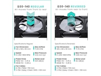 Phanteks D30 140mm PWM DRGB Reverse Fläkt (svart) Fläkt