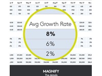 Logitech Spotlight Presentation Gold Presentatör