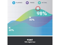 Logitech Spotlight Presentation Gold Presentatör