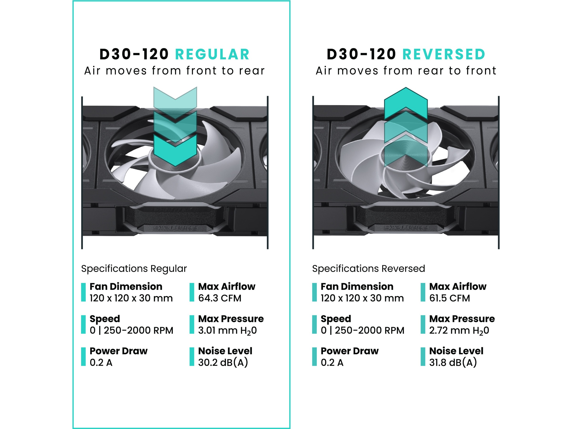 Phanteks D30 120mm DRGB Fläkt 3pack (svart) Fläkt