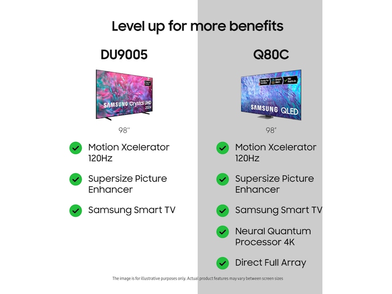 Samsung 98" DU9005K LED TV TU98DU9005K Över 80 tums TV