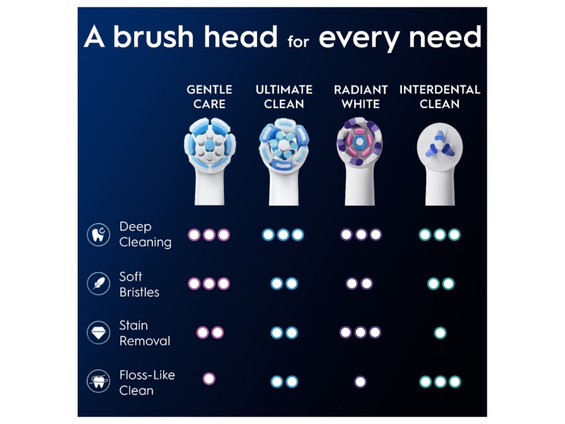 Oral-B iO Gentle Care borsthuvuden 6 st (vit) Tandborsthuvud